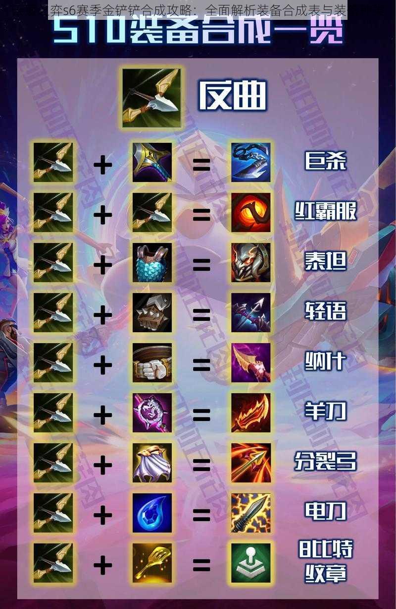 云顶之弈s6赛季金铲铲合成攻略:全面解析装备合成表与装备种类