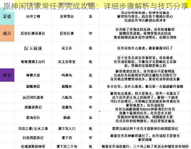 原神闲话家常任务完成攻略:详细步骤解析与技巧分享