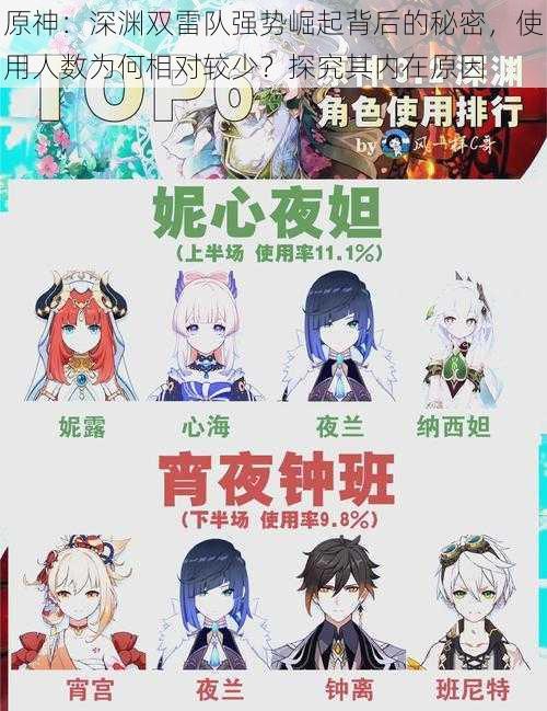 原神:深渊双雷队强势崛起背后的秘密,使用人数为何相对较少?探究其内在原因
