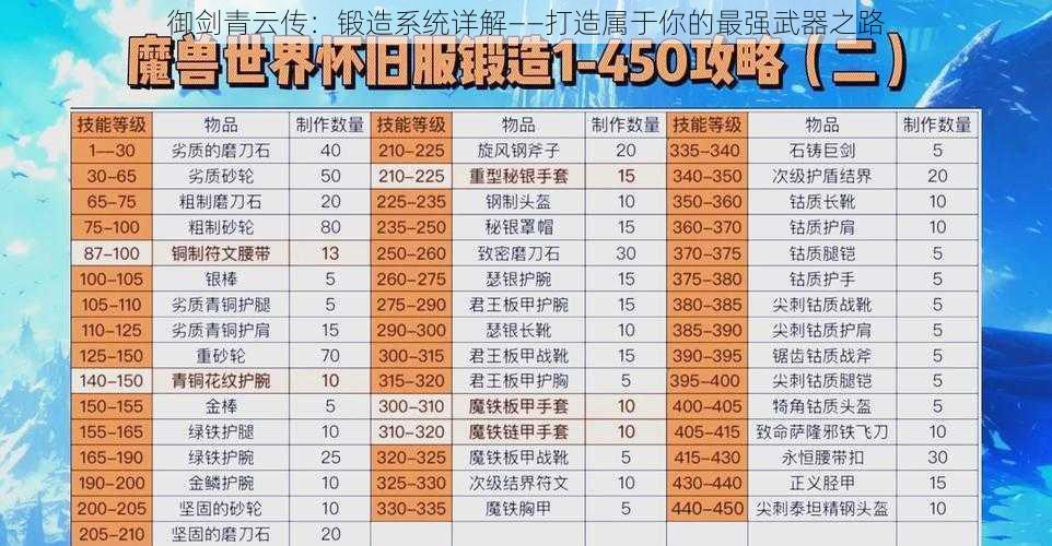 御剑青云传:锻造系统详解——打造属于你的最强武器之路