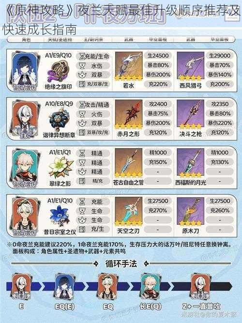 《原神攻略》夜兰天赋最佳升级顺序推荐及快速成长指南