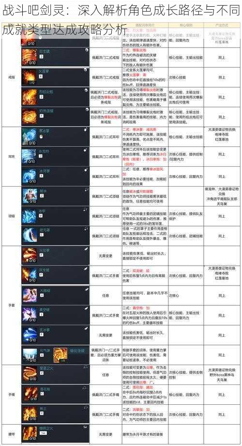 战斗吧剑灵:深入解析角色成长路径与不同成就类型达成攻略分析