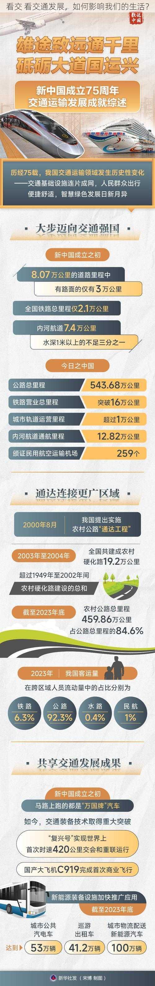 看交 看交通发展,如何影响我们的生活?